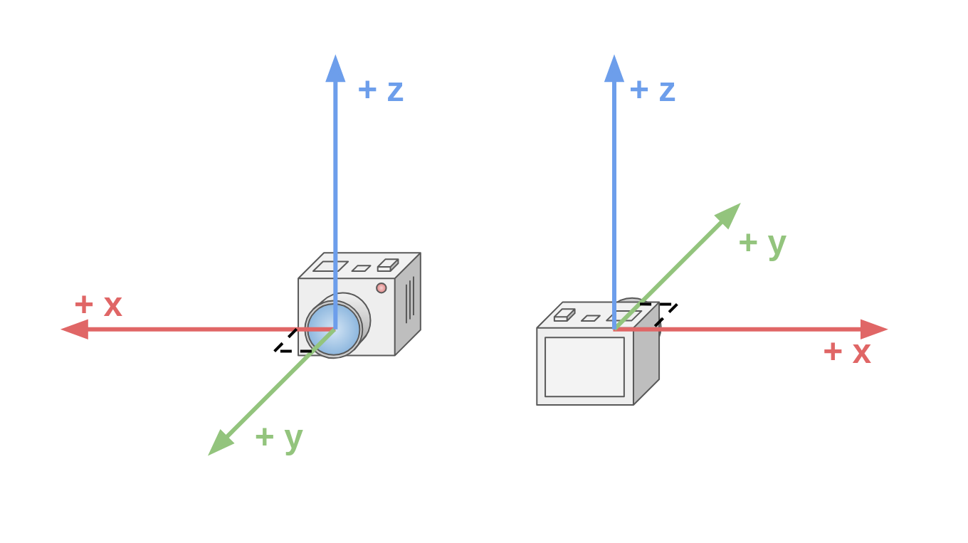 ../_images/camera-frame.png