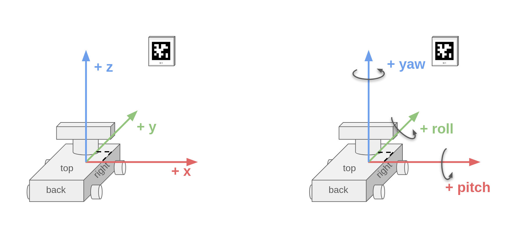 ../_images/robot-frames-xyz-rpy.png